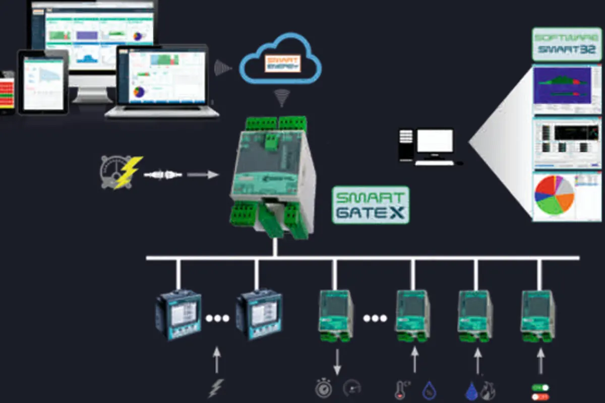 Gerenciamento de energia sistema monitoramento